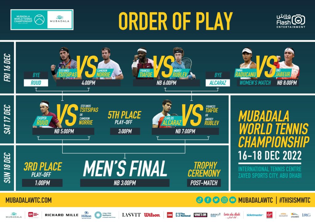 Mubadala World Tennis Championship 2022